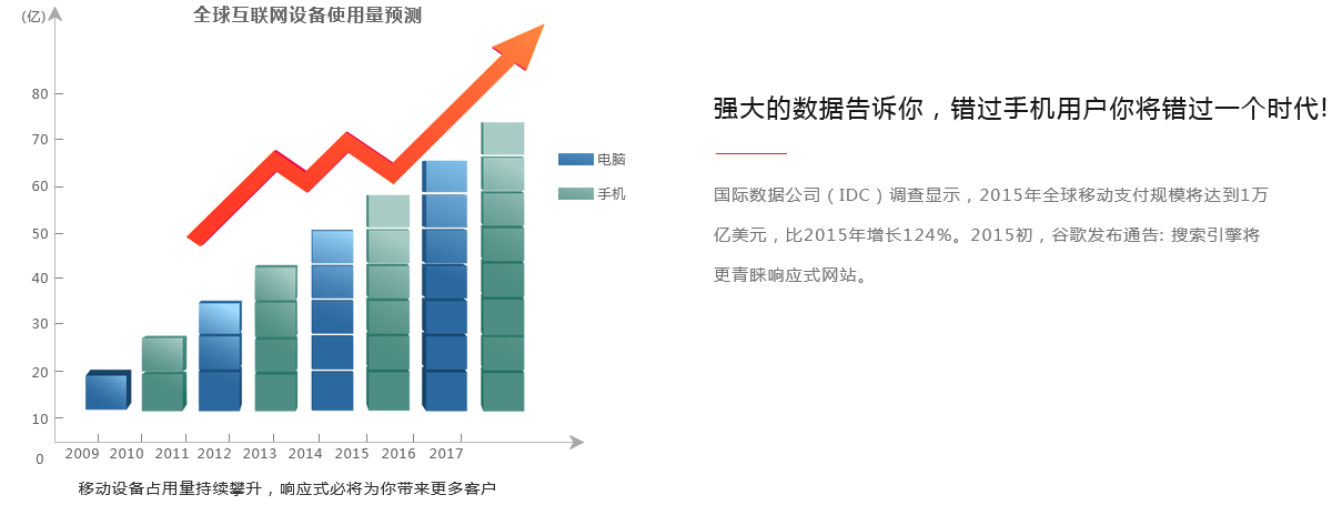 响应式网站建设